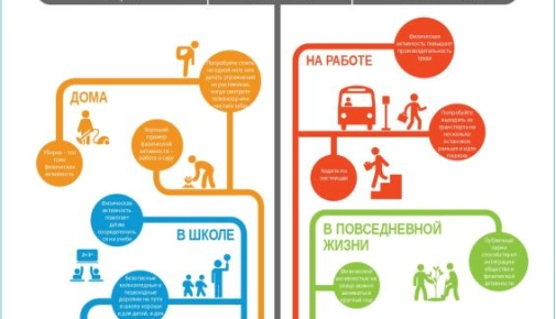 Сделайте физическую активность неотъемлемой частью всей жизни